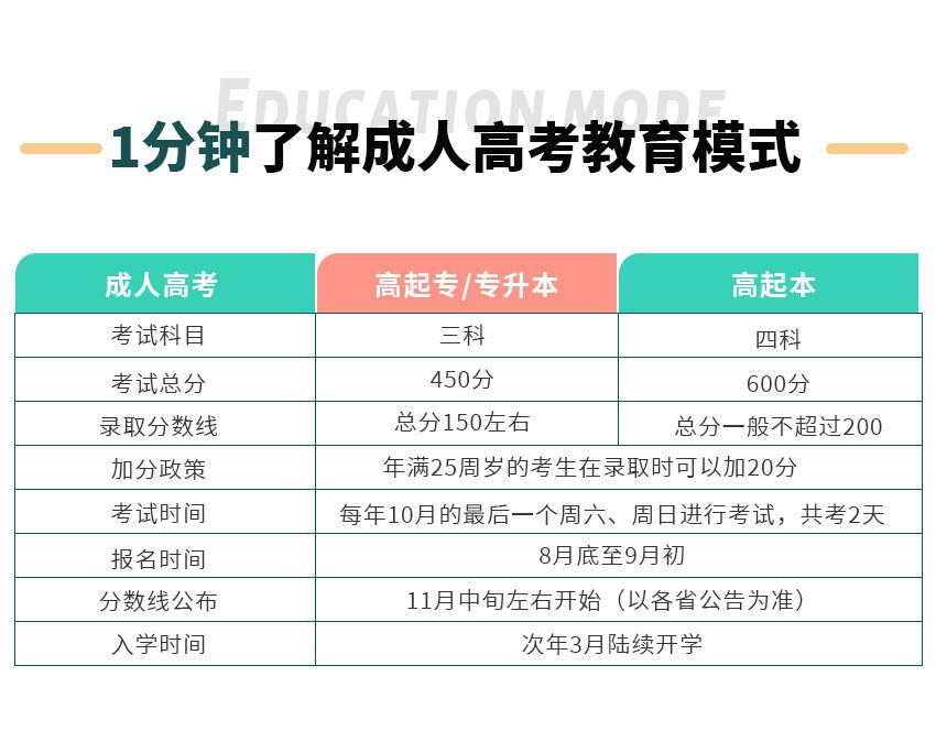 预防医学(图2)